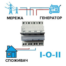 Перекидной рубильник для генератора I-0-II, 4-х полюсный 220-400В/63 А