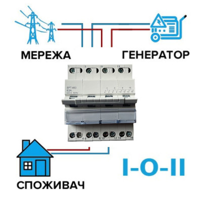 Перекидной рубильник для генератора I-0-II, 4-х полюсный 220-400В/63 А