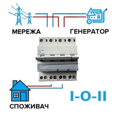 Перекидной рубильник для генератора I-0-II, 4-х полюсный 220-400В/63 А