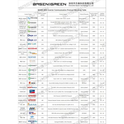 BasenGreen аккумулятор LIFEPO4 51.2В 200АH 10.24 KWH BR-WM-LV 10KWH