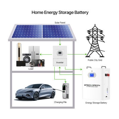 BasenGreen аккумулятор LIFEPO4 51.2В 200АH 10.24 KWH BR-WM-LV 10KWH