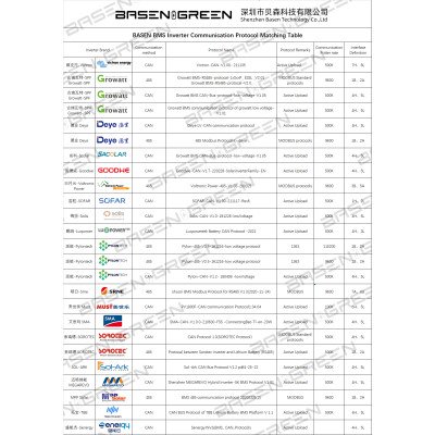 BasenGreen LiFePO₄ батарея 51.2 V / 314 Ah — 16 kWh (на колесах) BR-OW-LV 15KWH партія Basen-2602111