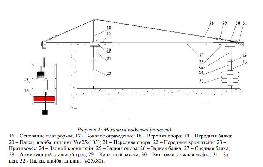 механізм консолі будівельної люльки