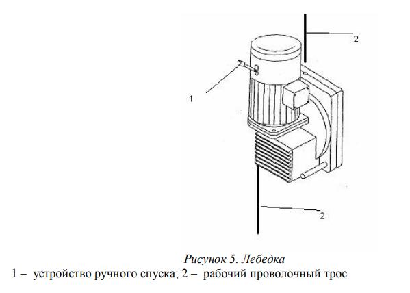 Устройство лебедки строительной люльки