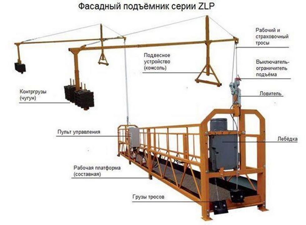 Строительная люлька Бортничи